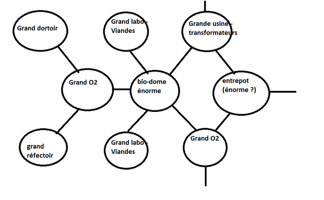 Fichier:Bio2.png