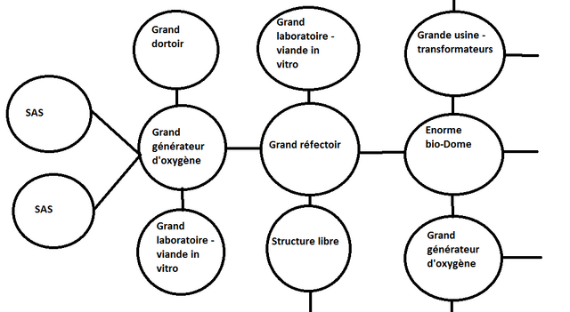 Fichier:Baie-biologiste.png
