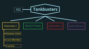 Tankbusters OrgChart
