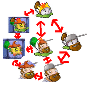 Fusion
