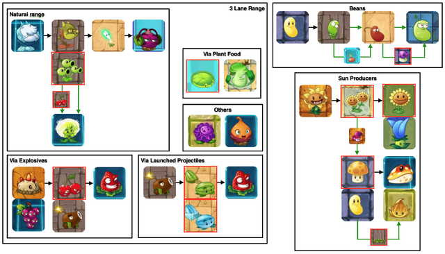 File:Plantcestry4.png