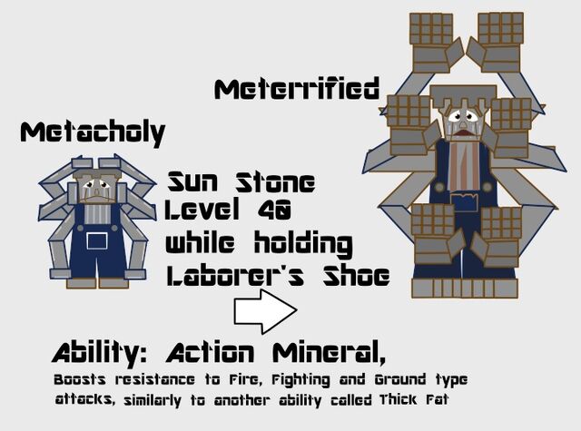File:Metacholy evo part 1.jpg