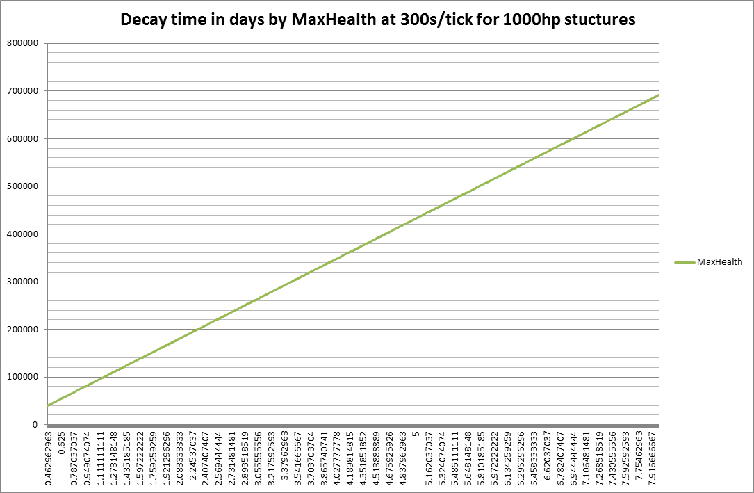 Decay Rust Wiki FANDOM powered by Wikia