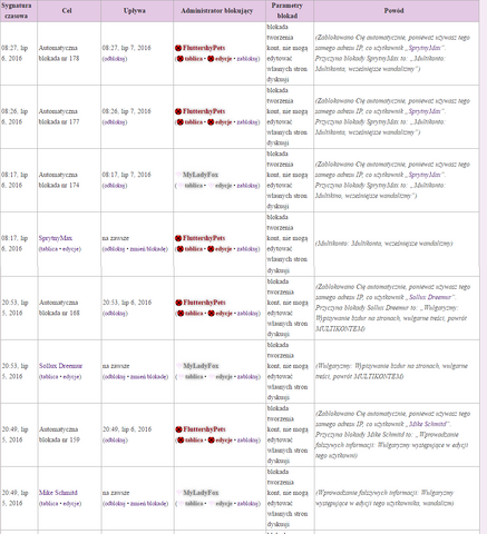 Plik:Tabelazablokowanychużytkowników.png
