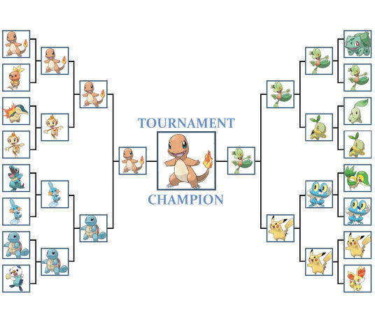 File:PokemonStarterTournamentBracketFinal.jpg