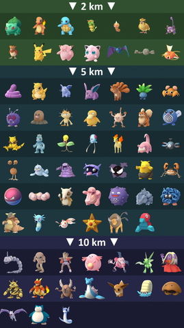 ファイル:Pokemonegg chart.png