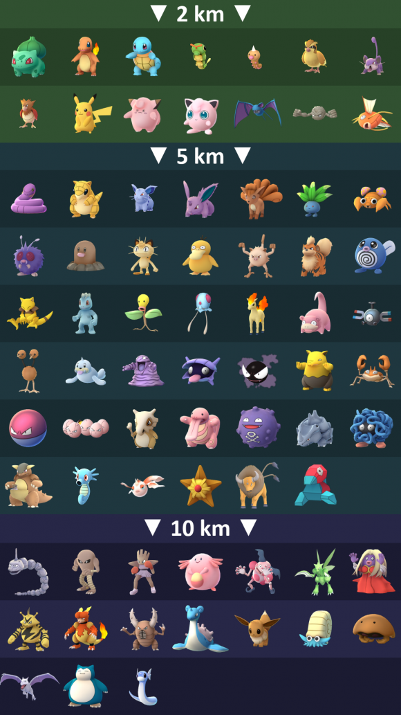 Pokemonegg chart.png