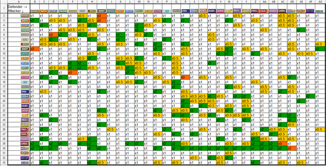 File:SpreadResistTable.png