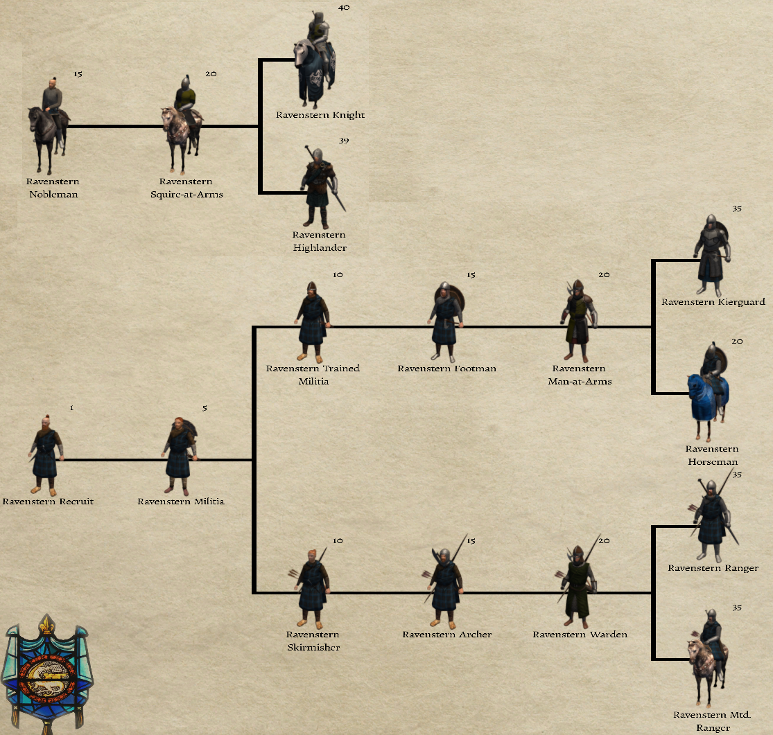 prophesy of pendor unit tree prophesy of pendor unit tree