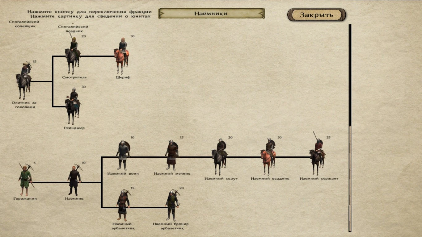 Старкрафт сравнение юнитов. Юниты эпохи игра. Bannerlord 2 стургия юниты. Передать юнит городу государству цивилизация 6. Age of wonders 4 tier list.