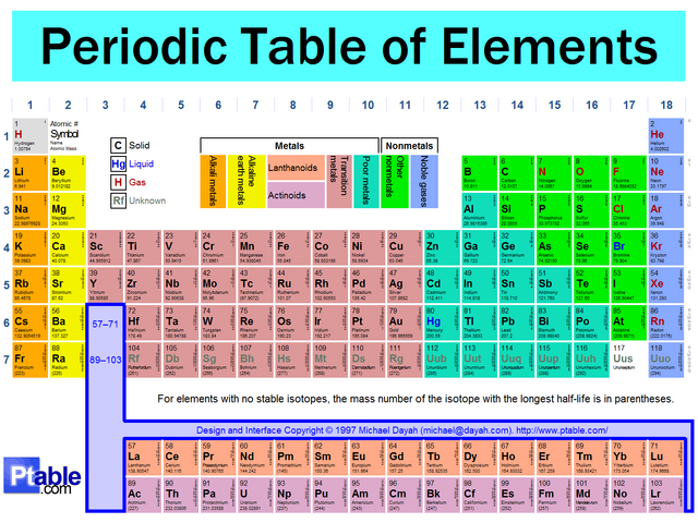 File:Periodic table5.png