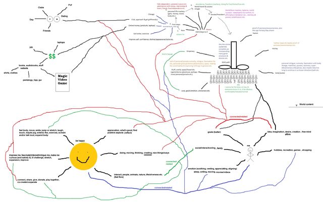 File:Mindmap.jpg