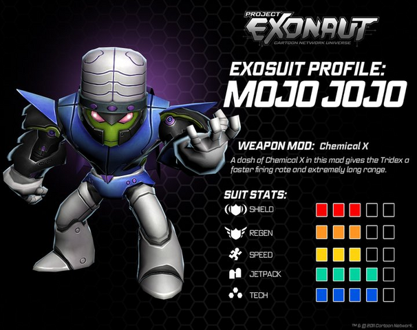 File:Mojo Jojo Stats.png