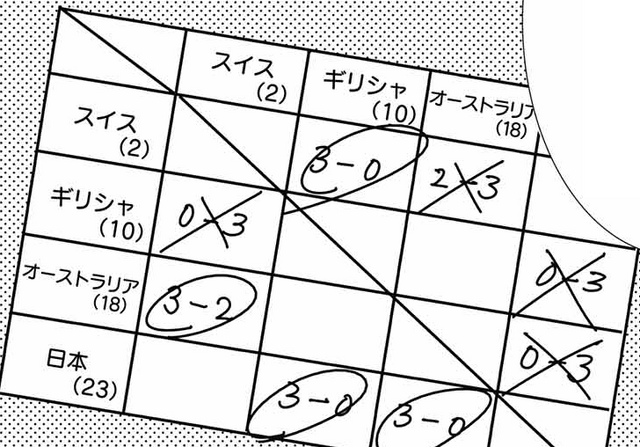 File:Group B.png