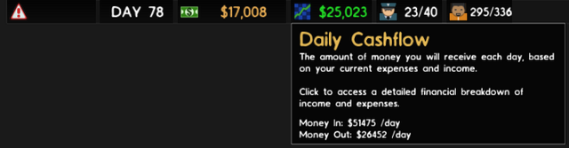 File:Upper Bar - Daily Cashflow.png