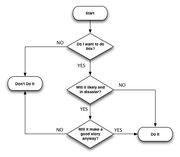 The only flow-chart you will ever need