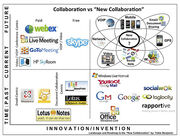 Collaboration