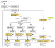 SystemFlowchart v02