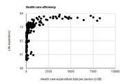 Scatterplot