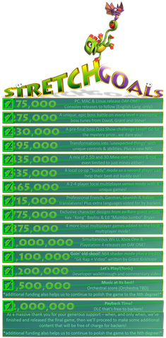 File:Stretch Goals.png