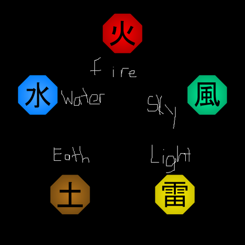 File:550px-Elemental Relationships Diagram.svg.png