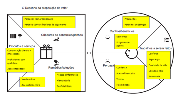 File:Proposta de valor.png
