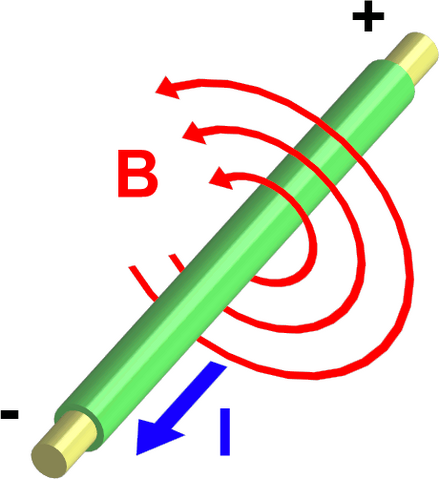 File:Electromagnetism.png