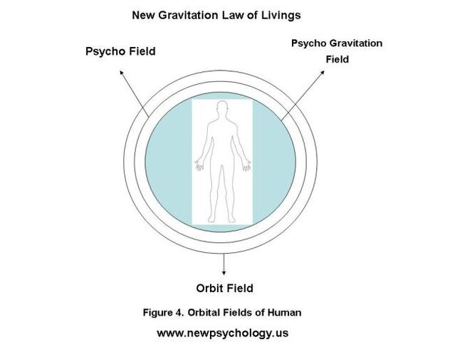 File:Livings Gravitation.jpg