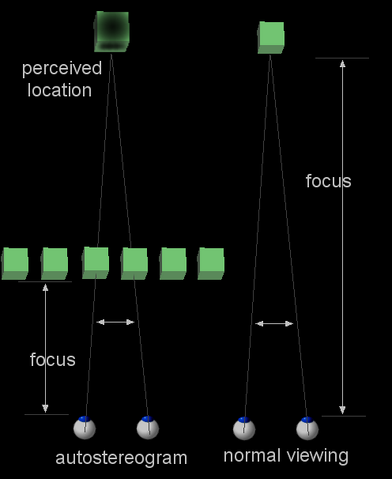 File:Stereogram Tut Eye Trick.png