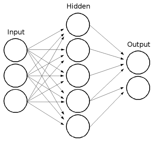 File:Neural Network.gif