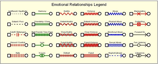 File:Emotional-relationships.jpg