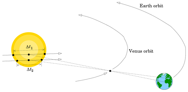 File:VenusTransitVermeer.png