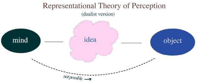 File:Rep-perception.jpg