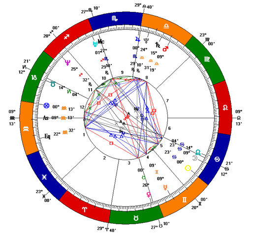 File:Natal Chart -- Adam.jpg
