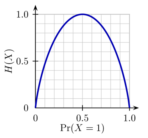 File:Binary entropy plot.png