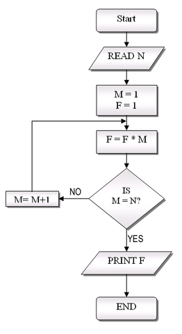 File:FlowchartExample.png