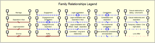 File:Family rel2.png