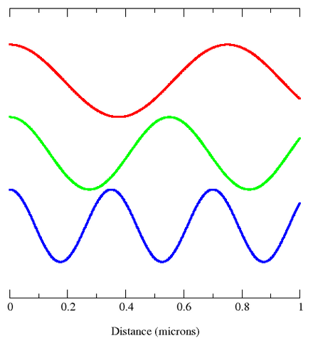 File:Visible EM modes.png