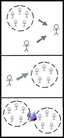 File:Soc-psy diagram.jpg
