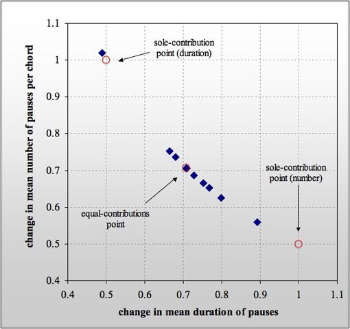 File:Number–duration ratios.jpg