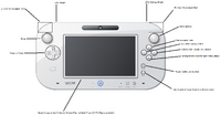 Controls Link CoS