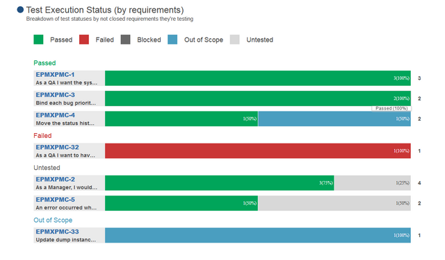 File:Requirement grouped.png