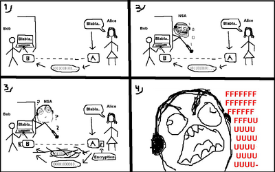Encryption
