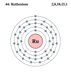 Rutenio