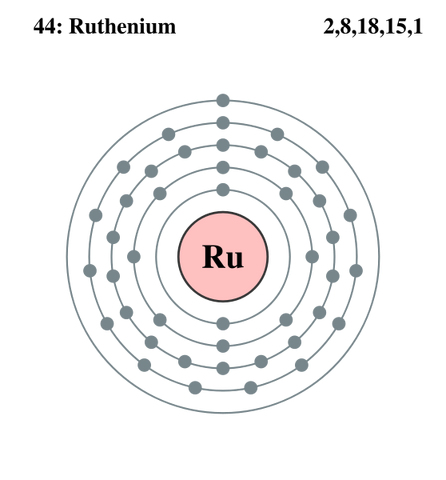 Archivo:Rutenio.png