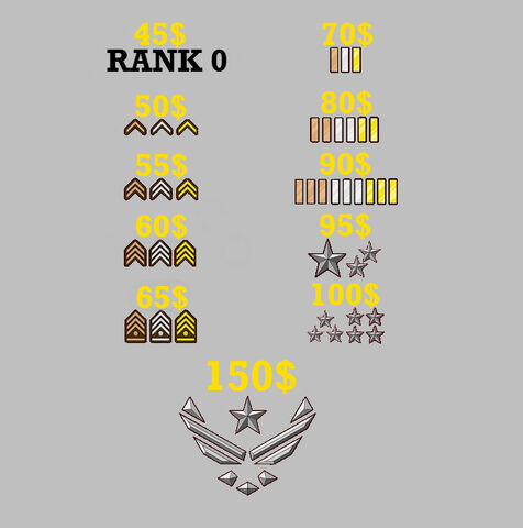 File:Ranks.jpg