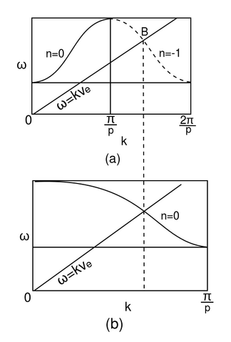 File:Wikia-Visualization-Add-7.png