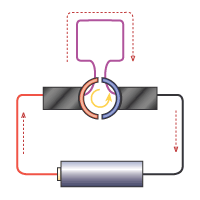 Commutator