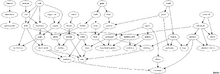 Dependencies
