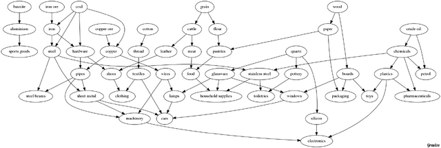 File:Dependencies.png